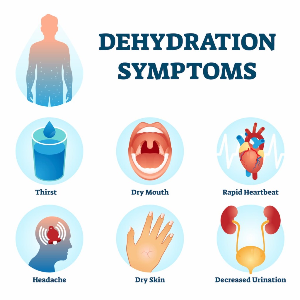 Signs of Dehydration - How Much Water Do You Need on a Hike